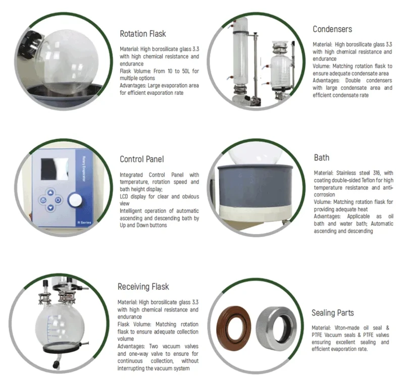 Structure-of-Rotary-Evaporator | Shaanxi Achieve chem-tech Structure-of-Rotary-Evaporator | Shaanxi Achieve chem-tech