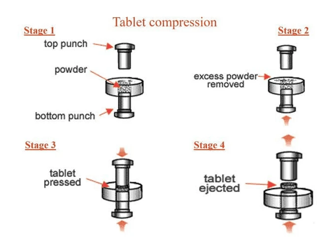 Tablet press machines | Shaanxi Achieve chem-tech Tablet press machines | Shaanxi Achieve chem-tech