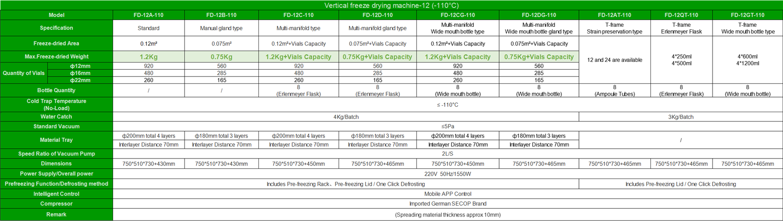 Continuous Freeze Dryer Parameter | Shaanxi achieve chem| Continuous Freeze Dryer Parameter | Shaanxi achieve chem|