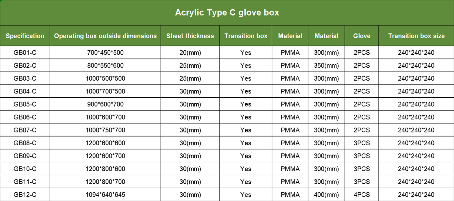 Glovebox Specifications | Shaanxi Achieve chem-tech Glovebox Specifications | Shaanxi Achieve chem-tech