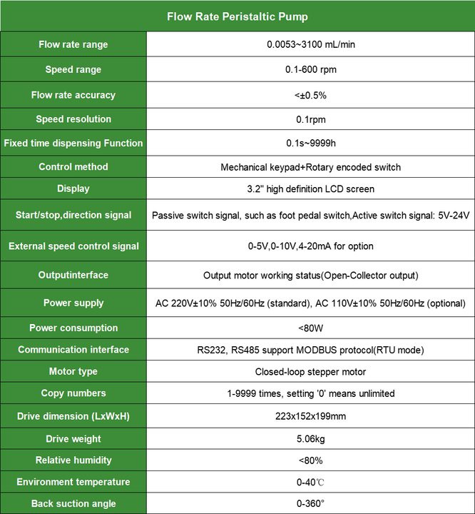 Peristaltic Pump Specifications | Shaanxi Achieve chem-tech Peristaltic Pump Specifications | Shaanxi Achieve chem-tech