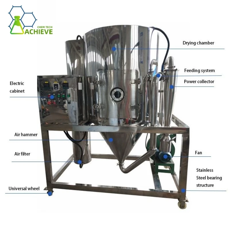 product-867-867 centrifugal-spray-dryer-food-pharma-application.jpg